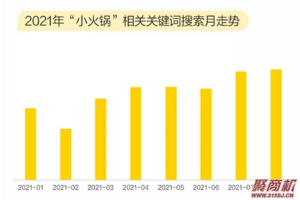 2021灏忕伀閿呭競鍦哄墠鏅浣?鈥滃皬鐏攨鈥濓紝澶ц禌閬?鏂扮帺瀹剁悍绾峰竷灞€鍏ュ満_2